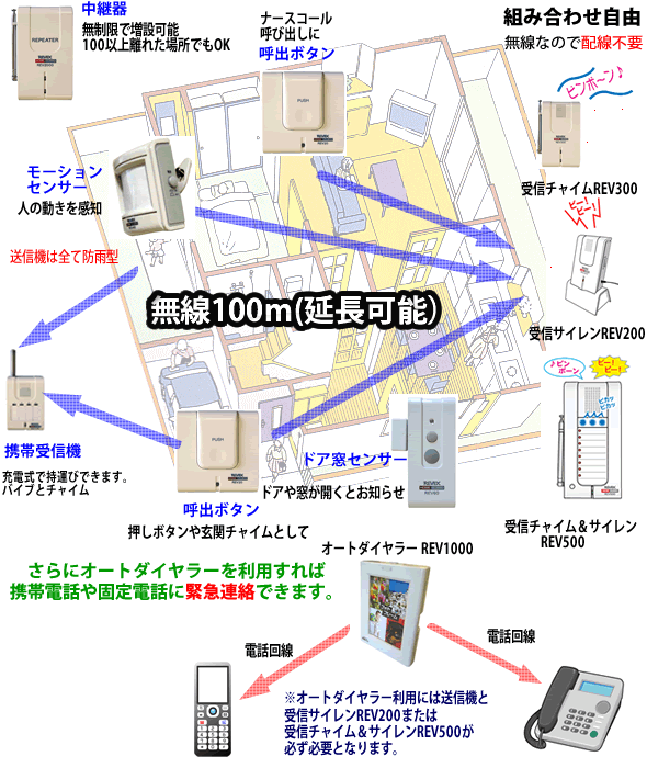 ホームガード　Home Guard の利用例