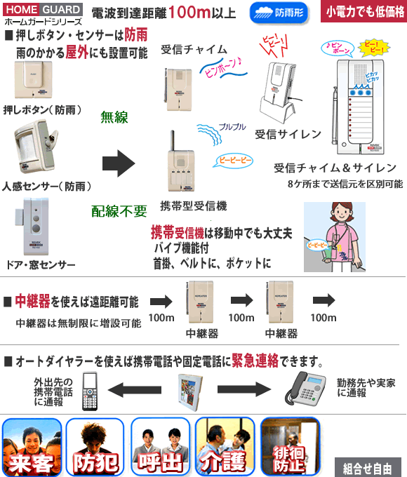 ホームガード 送信機は防雨