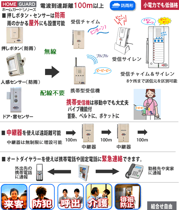 ホームガード　送信機は防雨