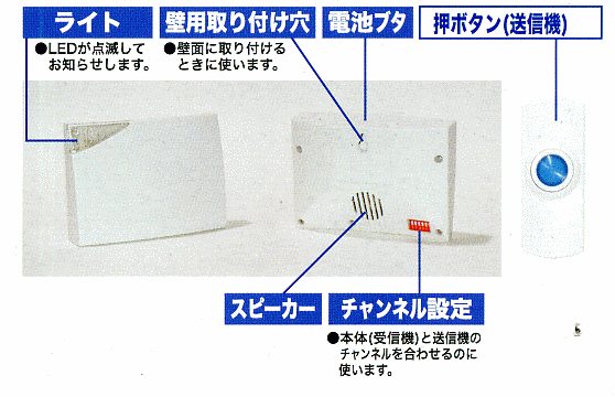 CHI-420の各部の名称と働き