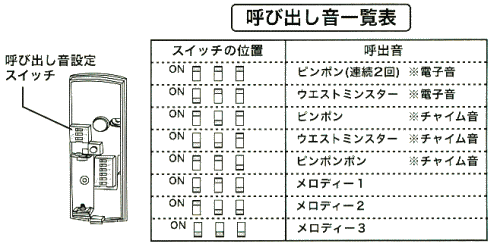 呼び出し音一覧