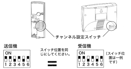 チャンネルの設定