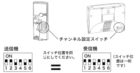 CHI410のチャンネル設定スイッチ