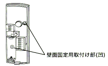 壁面固定用取付部