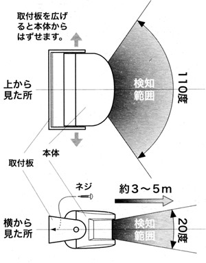 赤外線センサ送信機　検知エリア