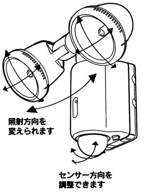 照射方向とセンサー方向を変えれます