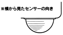 センサーを水平にした場合のセンサー