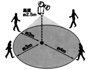 センサーを後ろ向きにした場合の感知範囲