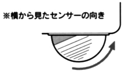 センサーを前向きにした場合のセンサーの向き