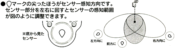 センサーの感知範囲の調整