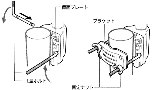 ブラケットではさんで取付ける方法