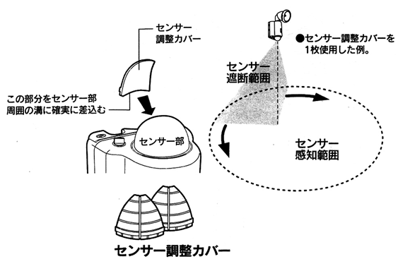 センサー調整カバーを利用してのエリア調整