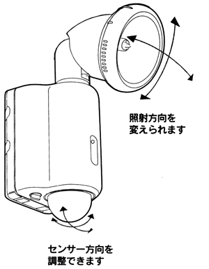 照射角度やセンサーの方向を調整できます