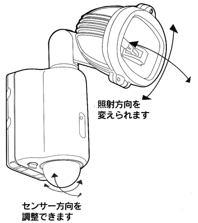 照射角度やセンサーの方向調整