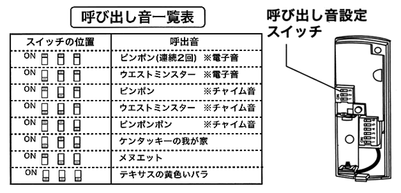 ワイヤレスチャイム　呼出音一覧