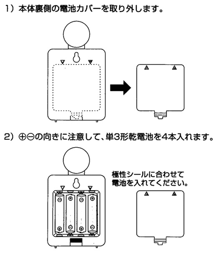 電池の入れ方1