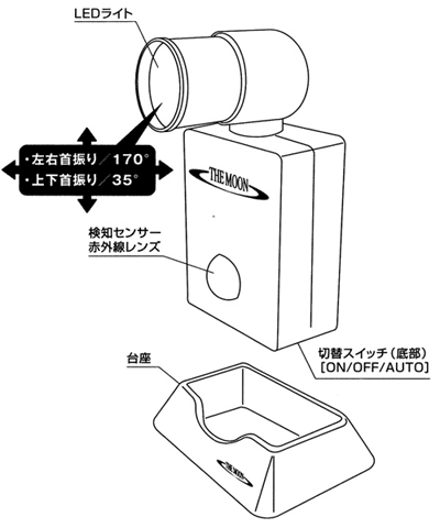 防犯LEDライト本体