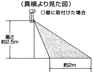 真横からみた検知エリア