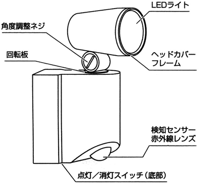 防犯LEDライト本体