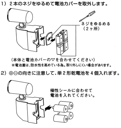 電池交換方法と作動方法