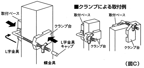 付属のクランプによる設置例