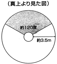 センサーライトの検知エリア