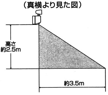 LED防犯の検知エリア