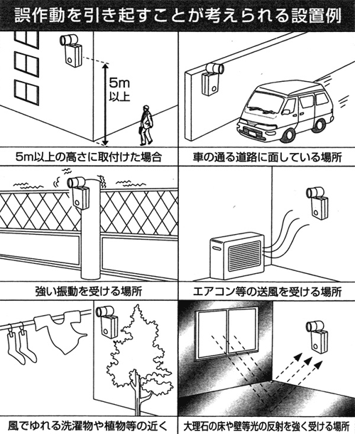 誤動作を引き落とすと考えられる設置例