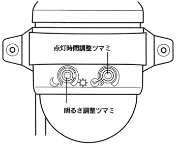 電池交換方法