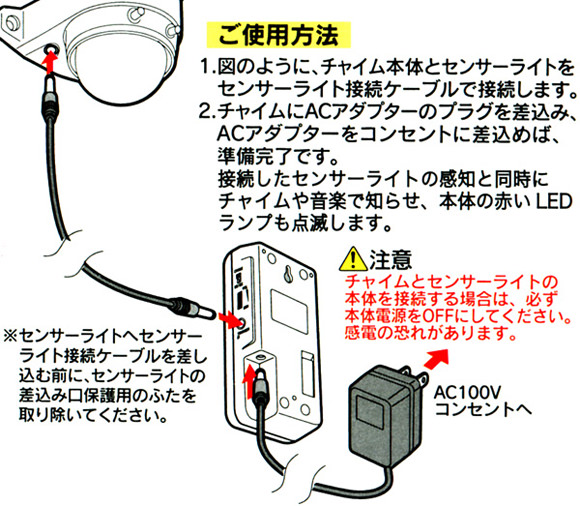 ご使用方法