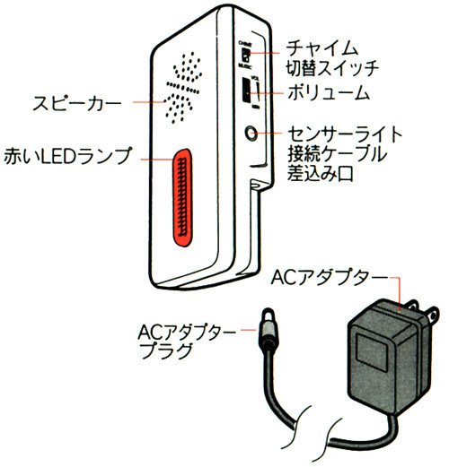 BB351の各部の名称