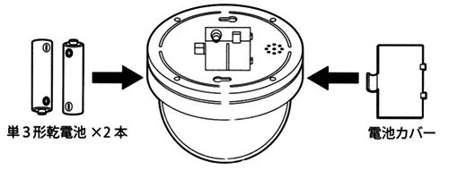 電池の入れ方