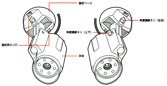 ダミーカメラ DM-90の各部の名称