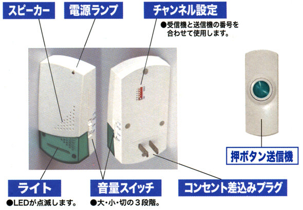 無線チャイムOCH-110の各部の名称