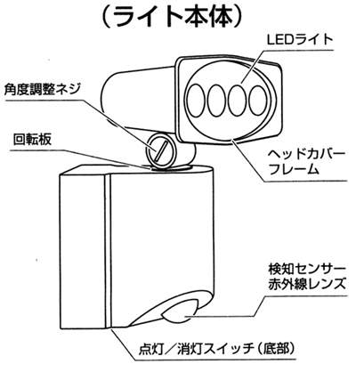 リモコン式ＬＥＤセンサーライト　乾電池式　OHM MS-20DS　ライト本体