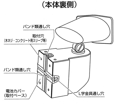 リモコン式ＬＥＤセンサーライト　乾電池式　OHM MS-20DS　本体の裏側