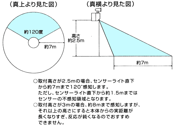 リモコン式ＬＥＤセンサーライト　乾電池式　OHM MS-20DSの検知エリア