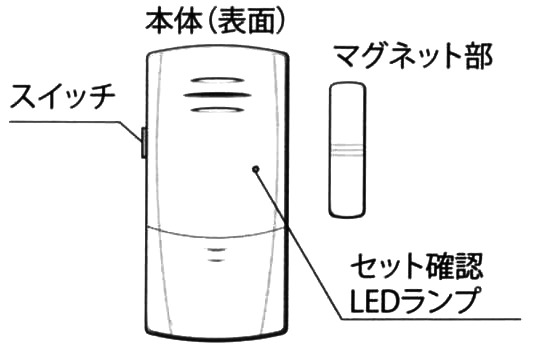 窓・ガラスアラーム（開放＆衝撃検知型）の表面