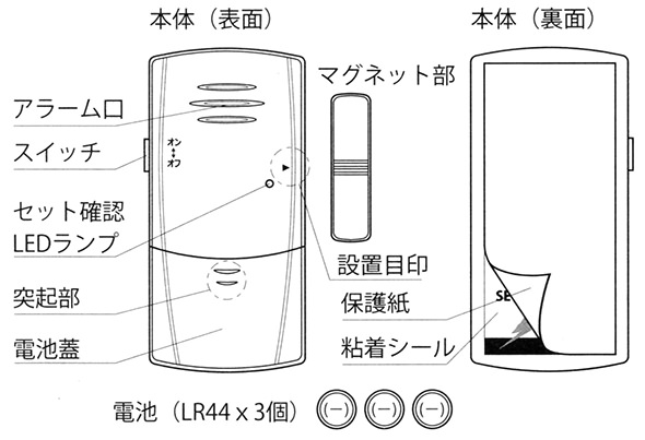 窓・ガラスアラーム（開放＆衝撃検知型）の各部の名称(表面と裏面）