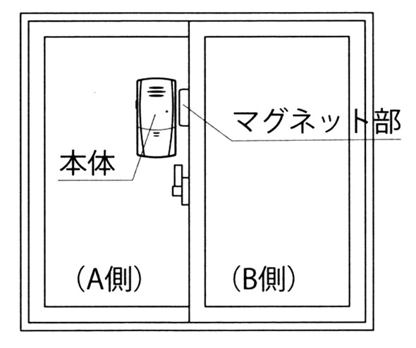 開放＆衝撃検知型1式を設置した場合