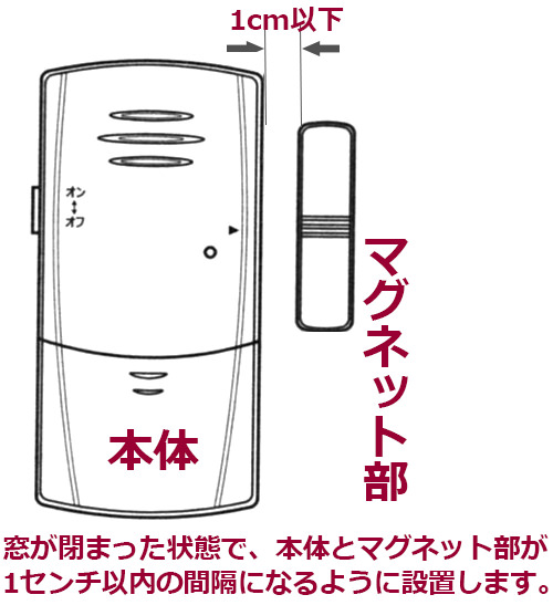 窓が閉まった状態で、本体とマグネット部が1センチ以内の間隔になるように設置します。