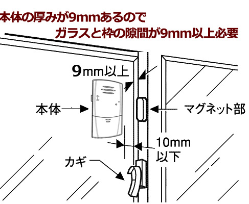 本体の厚みが9cmあるのでガラスと枠の隙間が9ミリ以上必要