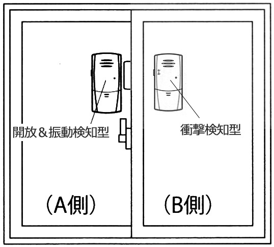 開放＆衝撃検知型と衝撃検知型を複合して設置した場合