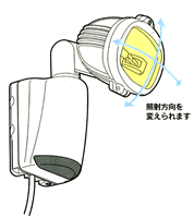 ハロゲン150W　1灯式 WSR150　センサーの角度調整