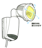 ハロゲン150W 1灯式 WSR150 センサーの角度調整