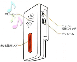 ワイヤレスチャイム　RX351の特徴