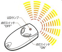 専用リモコン　RX431の各部の名称