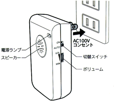 コンセントスイッチ　RX331の各部の名称