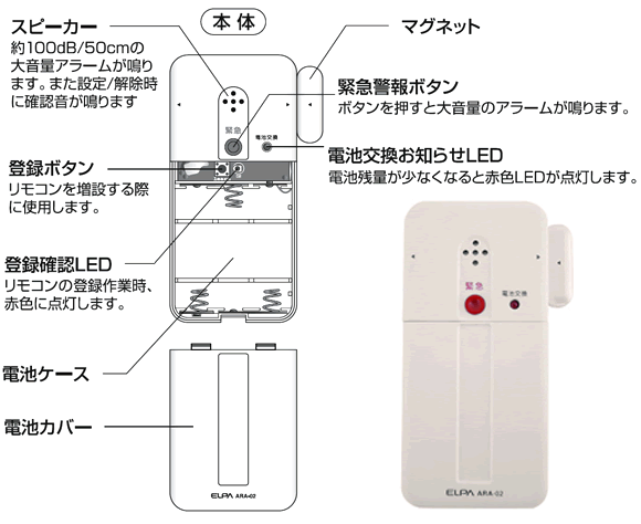 本体の各部の名称と働き