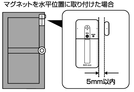 マグネットを水平位置に取り付けた場合